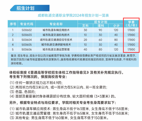 2024成都轨道交通职业学院学费多少钱一年-各专业收费标准