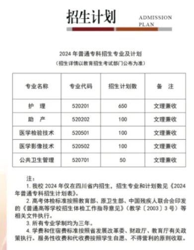 2024西昌医学高等专科学校学费多少钱一年-各专业收费标准