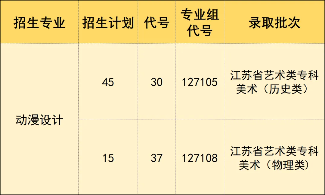 苏州工艺美术职业技术学院中外合作办学专业有哪些？