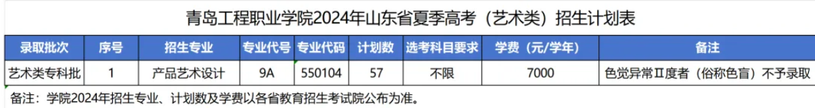 2024青岛工程职业学院艺术类学费多少钱一年-各专业收费标准