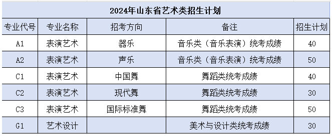 2024日照航海工程职业学院艺术类学费多少钱一年-各专业收费标准