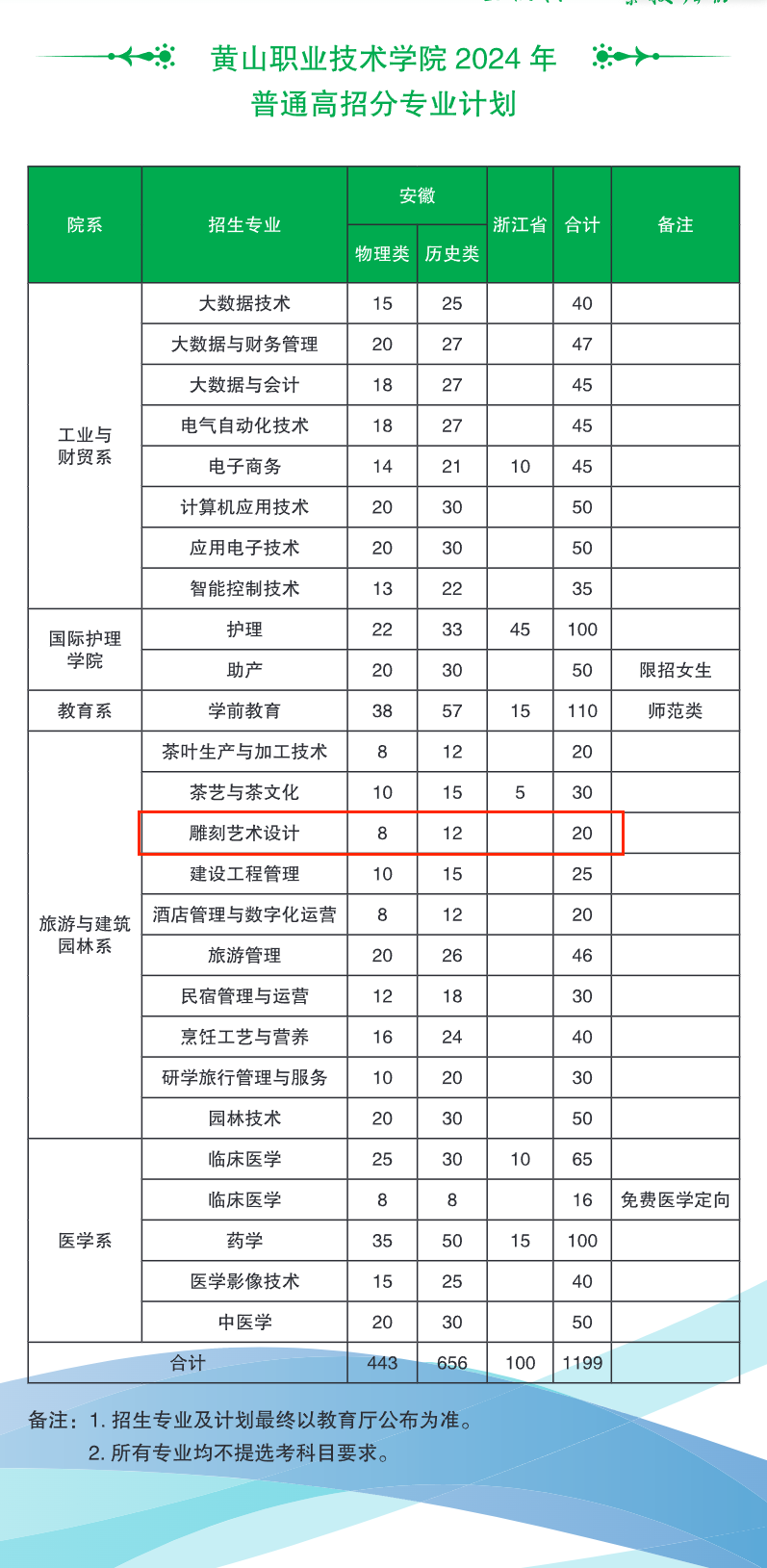 2024黄山职业技术学院艺术类学费多少钱一年-各专业收费标准