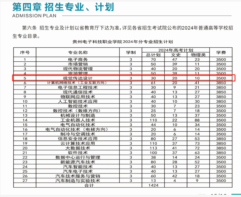 2024贵州电子科技职业学院艺术类学费多少钱一年-各专业收费标准