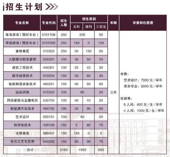 2024昭通职业学院学费多少钱一年-各专业收费标准