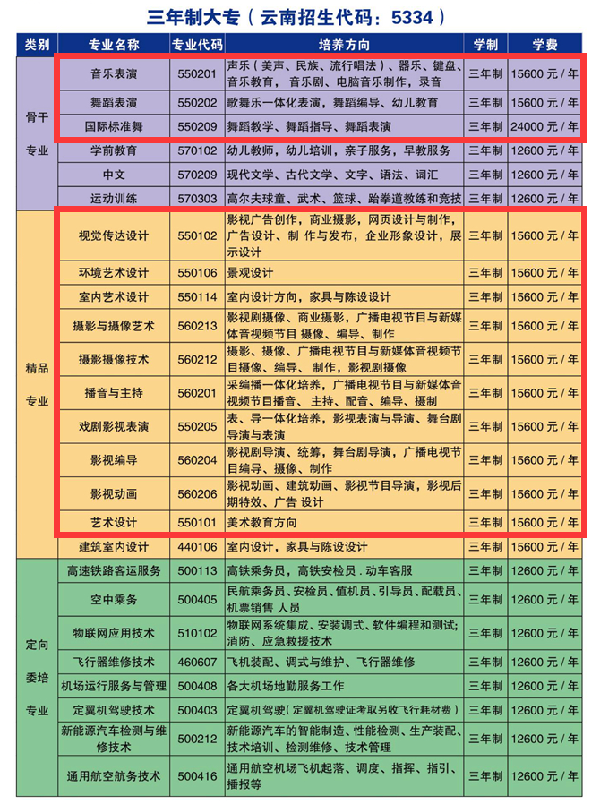 2024昆明艺术职业学院艺术类学费多少钱一年-各专业收费标准