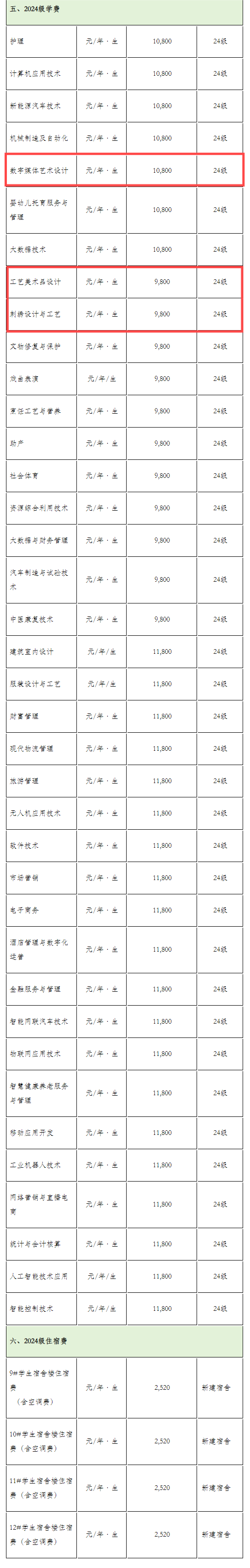 2024长江艺术工程职业学院艺术类学费多少钱一年-各专业收费标准