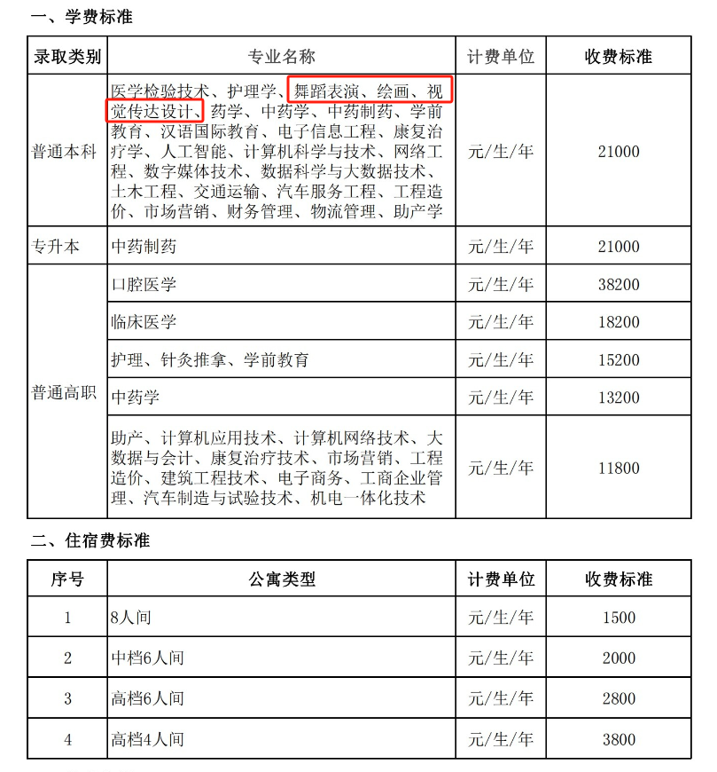 2024山东现代学院艺术类学费多少钱一年-各专业收费标准