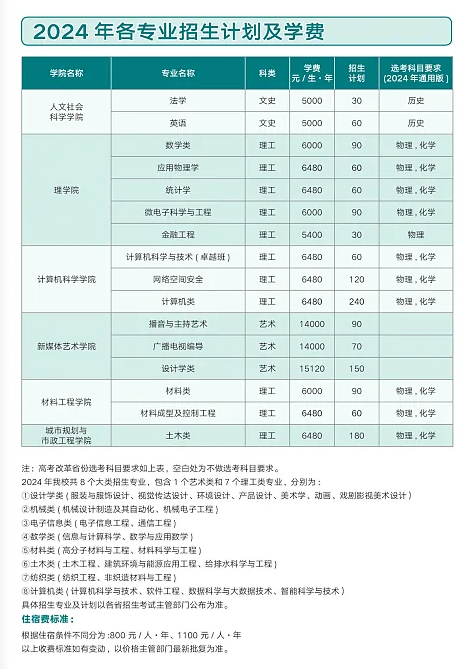 2024西安工程大学中外合作办学学费多少钱一年-各专业收费标准