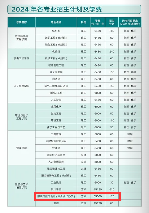 2024西安工程大学中外合作办学学费多少钱一年-各专业收费标准