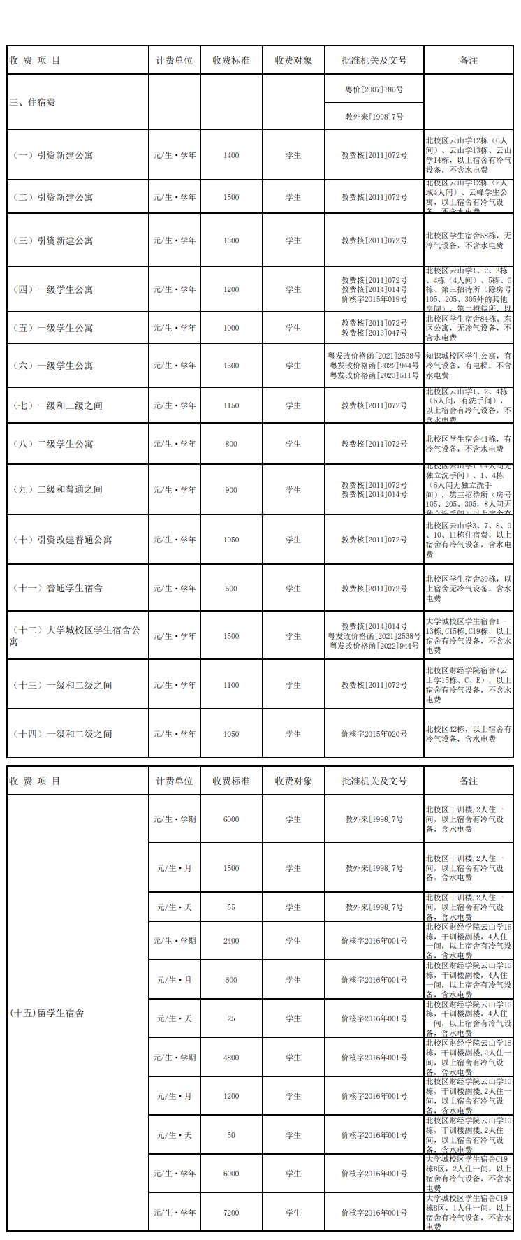 2024广东外语外贸大学中外合作办学学费多少钱一年-各专业收费标准