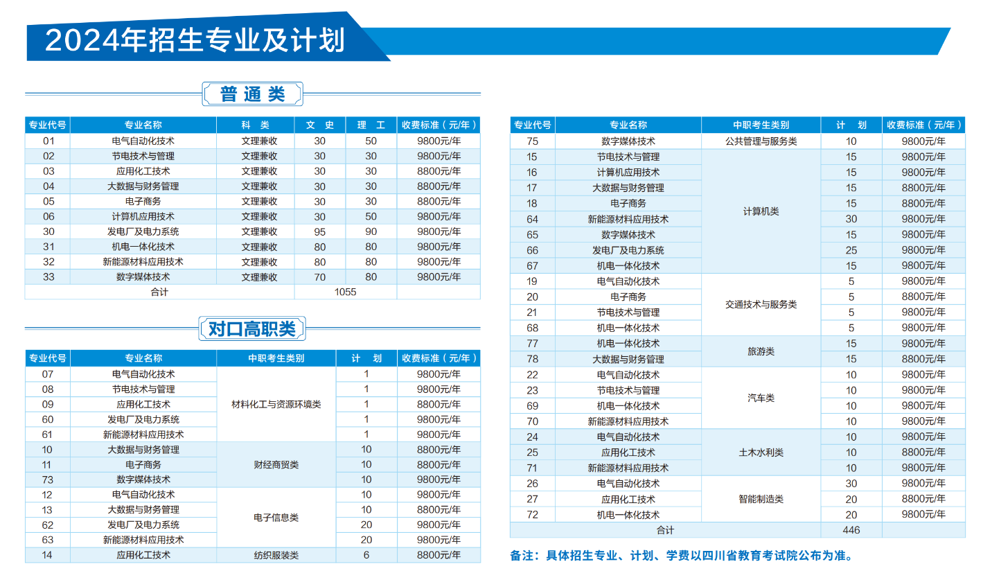 2024遂宁能源职业学院学费多少钱一年-各专业收费标准