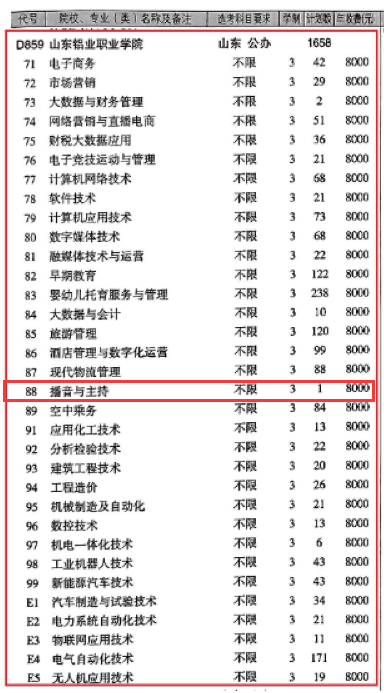 2024山东铝业职业学院艺术类学费多少钱一年-各专业收费标准