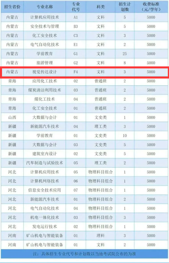 2024鄂尔多斯职业学院艺术类学费多少钱一年-各专业收费标准