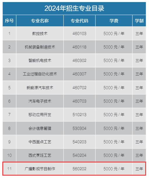 2024秦皇岛工业职业技术学院艺术类学费多少钱一年-各专业收费标准