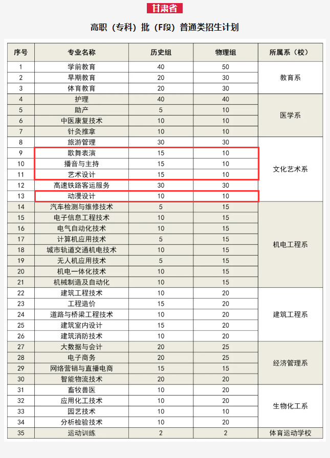 2024平凉职业技术学院艺术类学费多少钱一年-各专业收费标准