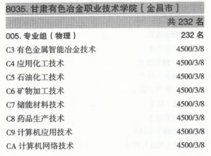 2024甘肃有色冶金职业技术学院艺术类学费多少钱一年-各专业收费标准