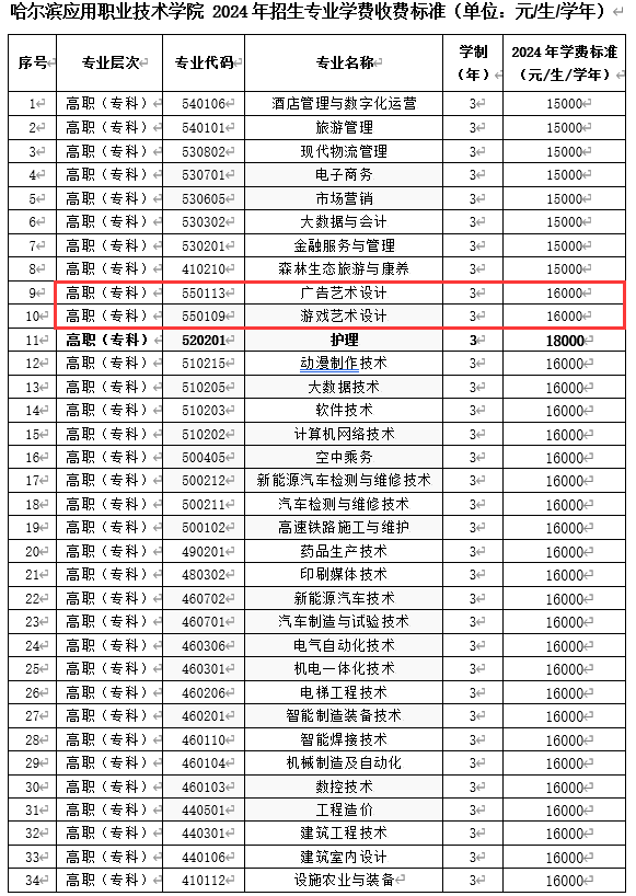 2024哈尔滨应用职业技术学院艺术类学费多少钱一年-各专业收费标准