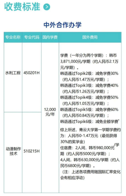 2024江西水利职业学院中外合作办学学费多少钱一年-各专业收费标准