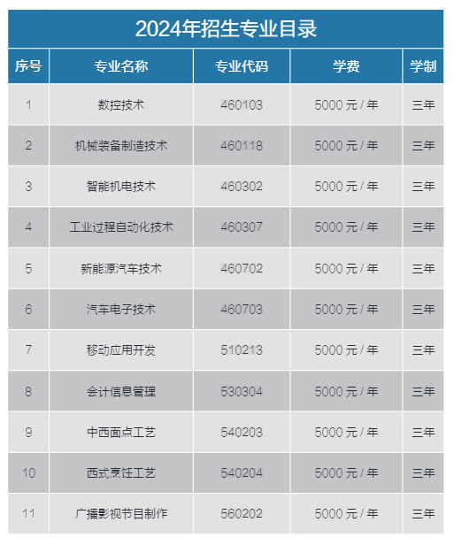 2024秦皇岛工业职业技术学院学费多少钱一年-各专业收费标准