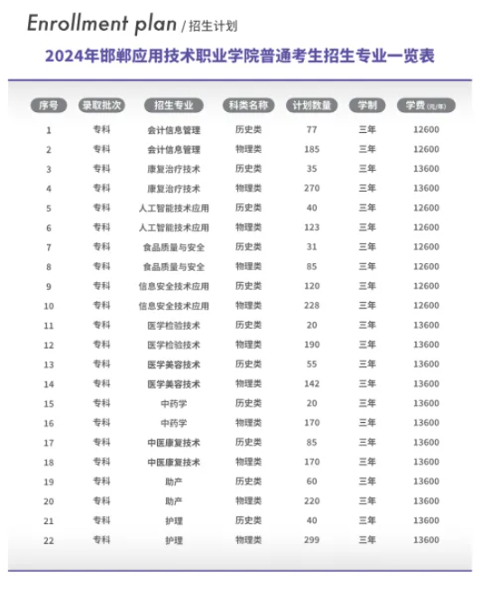 2024邯郸应用技术职业学院学费多少钱一年-各专业收费标准