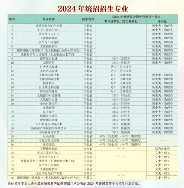 2024河北资源环境职业技术学院学费多少钱一年-各专业收费标准