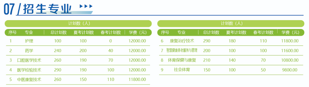 2024日照康养职业学院学费多少钱一年-各专业收费标准